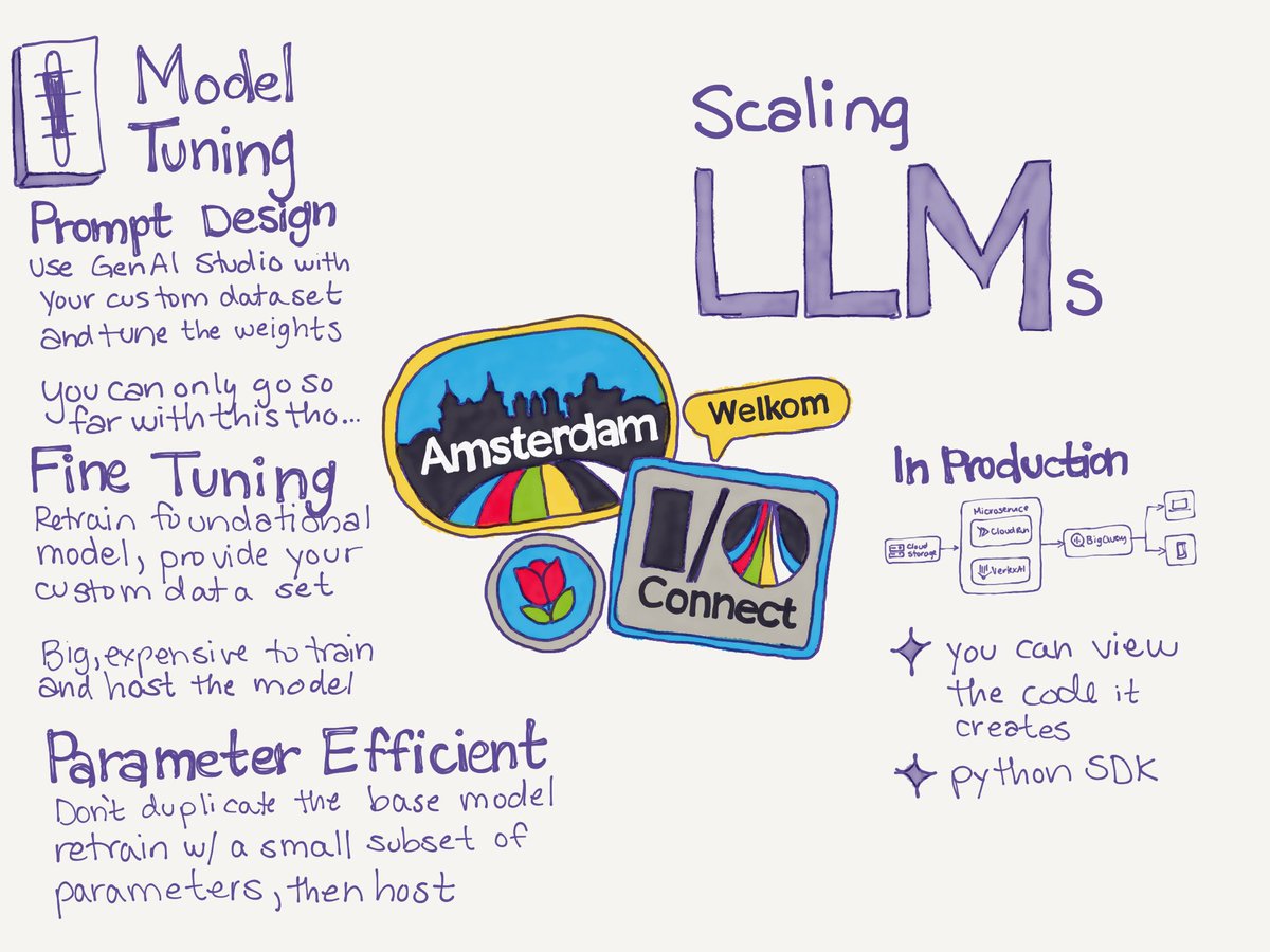 Scaling LLMs with Google Cloud #GoogleIOConnect #sketchnote