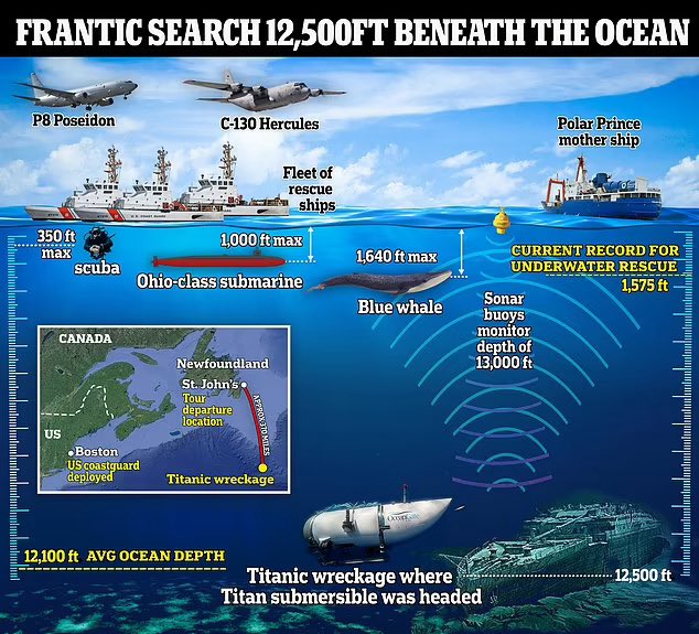 Mysterious Undersea Banging May Indicate Titanic Explorers Are Still Alive