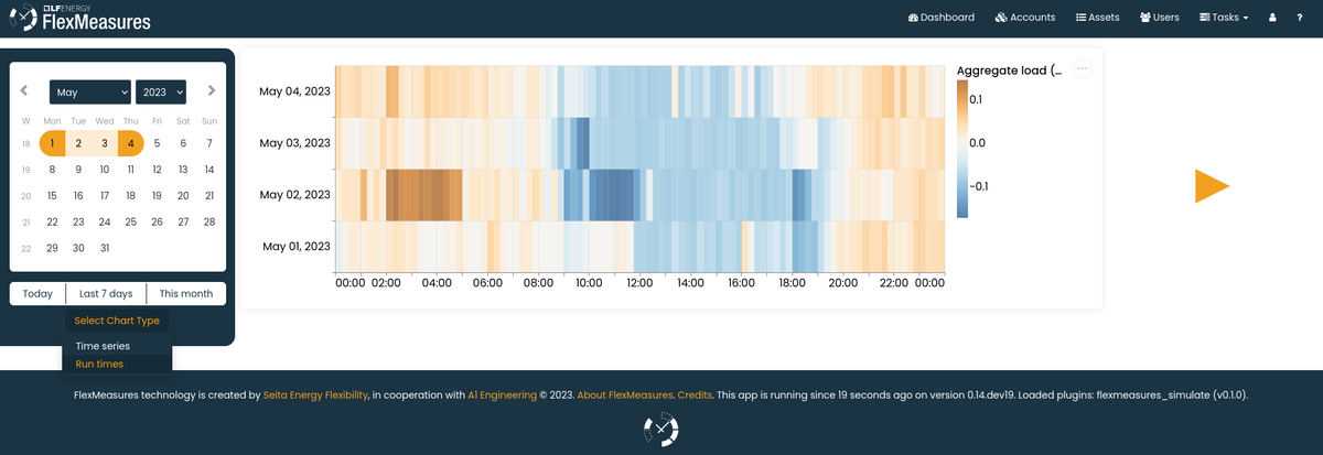 flexmeasures's tweet photo. Sneak preview: We are working on another cool feature in the FlexMeasures UI. It lets you view sensor data as a 24-hour activity heatmap (instead of plots), which makes it easy to track down patterns in your sensor data.

https://t.co/9ym9MVb04F https://t.co/KRGmSzhDKz