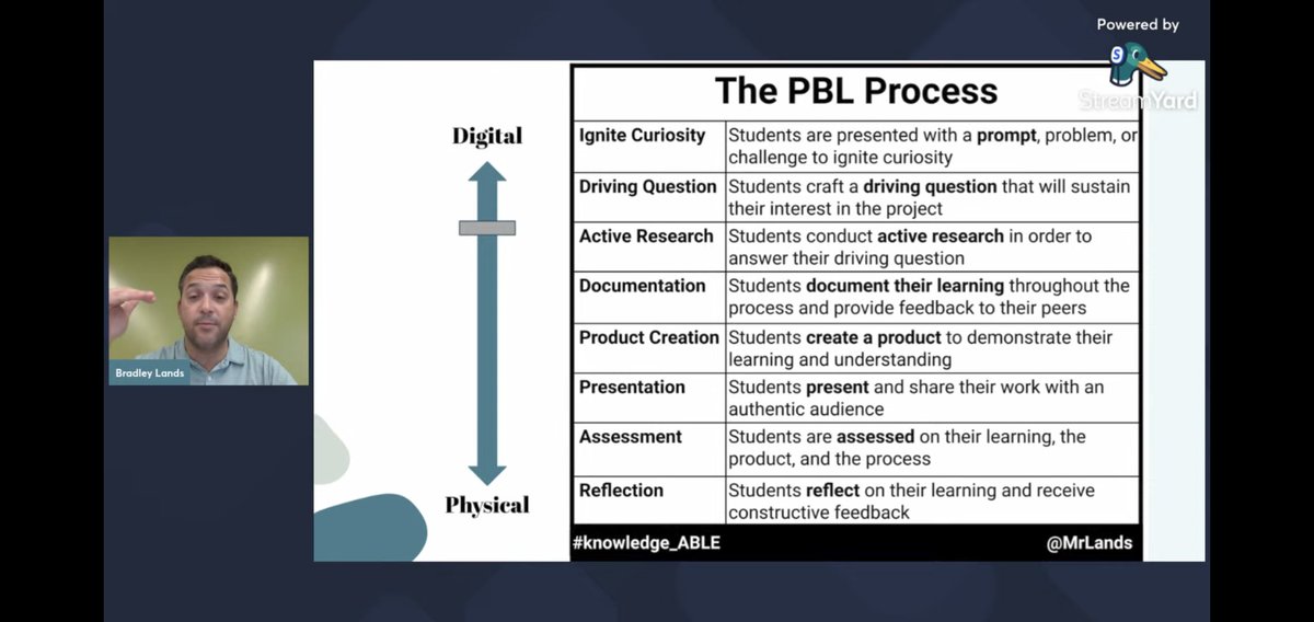 MrLands's tweet image. Thank you @dforlearning for the opportunity to lead a presentation on the topic of #PBL. 

You can watch a recording of the session below ⬇️

Engaging Learners in Blended Project Based Learning
youtube.com/watch?v=8HP_VN…

#Knowledge_ABLE #PBLChat