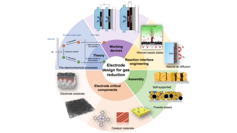Angewandte Chemie (@angew_chem) on Twitter photo Recent Progress on Electrode Design for Efficient Electrochemical Valorisation of CO2, O2, and N2 (Xunyu Lu and co-workers) <a href="/UNSWChemEng/">UNSW School of Chemical Engineering</a> <a href="/Partcatunsw/">Partcat@unsw</a> #OpenAccess onlinelibrary.wiley.com/doi/10.1002/an… Recent Progress on Electrode Design for Efficient Electrochemical Valorisation of CO2, O2, and N2 (Xunyu Lu and co-workers) <a href="/UNSWChemEng/">UNSW School of Chemical Engineering</a> <a href="/Partcatunsw/">Partcat@unsw</a> #OpenAccess onlinelibrary.wiley.com/doi/10.1002/an…