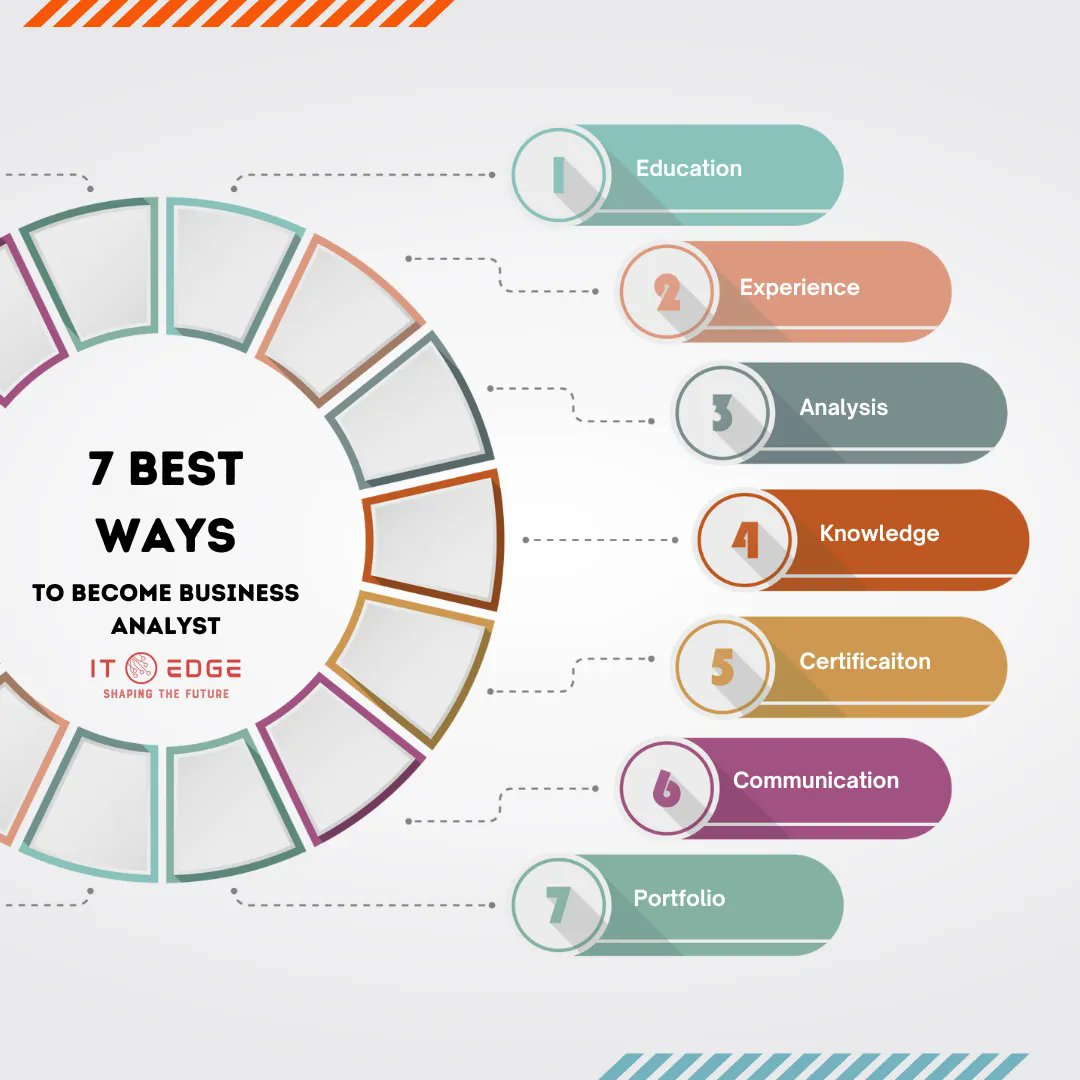 Unlock Your Potential: 7 Proven Steps to Master the Art of Business Analysis! 💼

#BusinessAnalyst #DataAnalysis #BusinessIntelligence #Analytics #DataDrivenDecisions #BusinessStrategy #DataInsights #DataVisualization #BusinessTransformation #DataAnalytics #BusinessPerformance