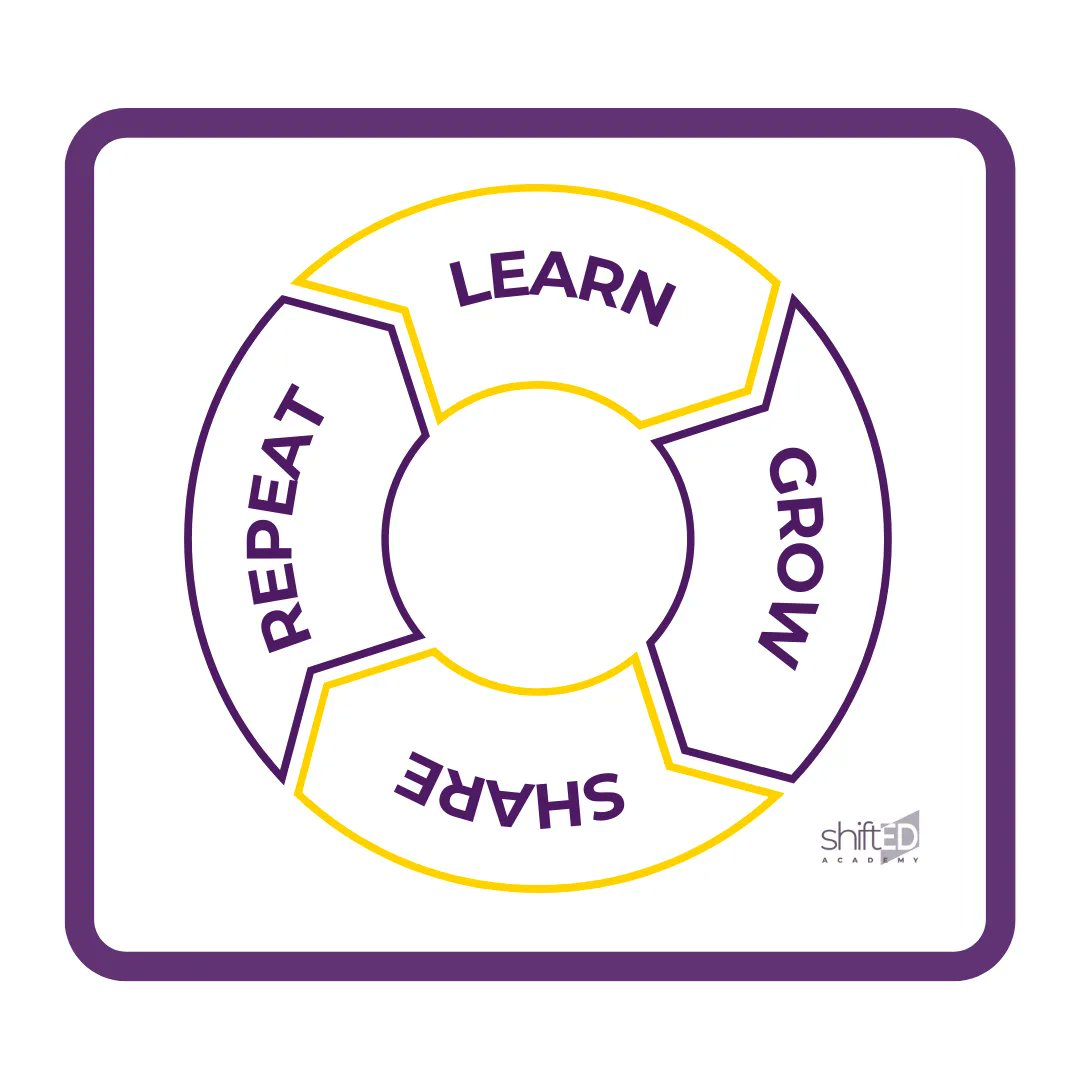 On the longest day of year, what are you making time for? Are you investing in professional &amp; personal growth, using inclusive language in your presentations, redesigning your workshops for culturally appropriate audience engagement methods?
#inclusion #equity #presentationskills