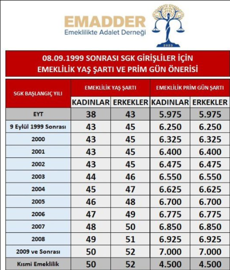 Ben Şuraya Güzel Tablomuzu Koyayım 
Emadder Mecliste 
Kademeli Emeklilik #Kademe43tenBaşlamalıdır