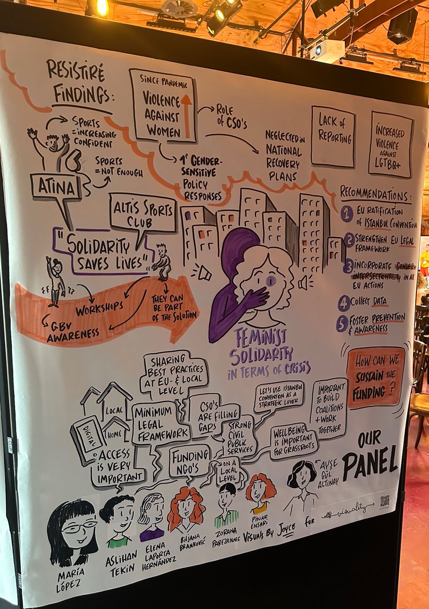 The roundtable on creative responses to gender based violence started with <a href="/mAryalbelloso/">MArya</a>’s great presentation on <a href="/Resistire_EU/">RESISTIRÉ 🇪🇺 Gendered inequalities due to Covid</a> findings that showed that home was not a safe place for all &amp; that feminist &amp; LGBTQI+ organizations saved lives #InclusiveRecoveries #gbv