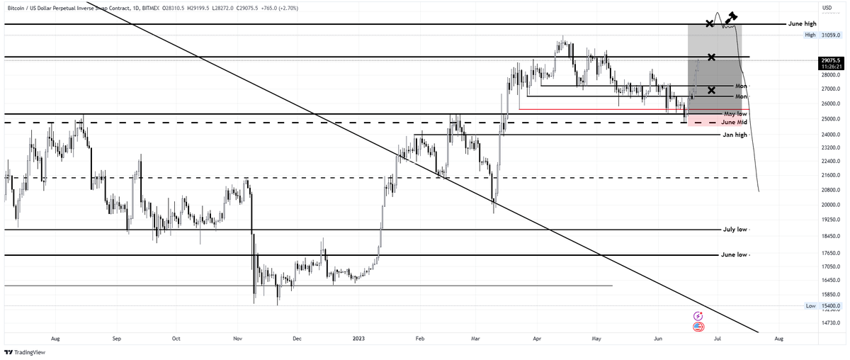 Three Arabs Capital tweet media