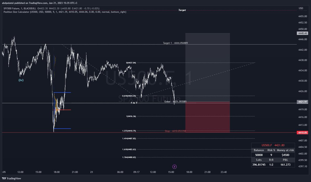 $SPX #SP500 longladım dostlarım