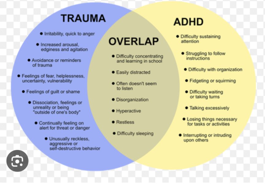 Sometimes symptoms of child traumatic stress can be mistaken for ADHD. We need to examine the symptoms closely to provide the right support. #PBISCON23 #IBelieveInTruman