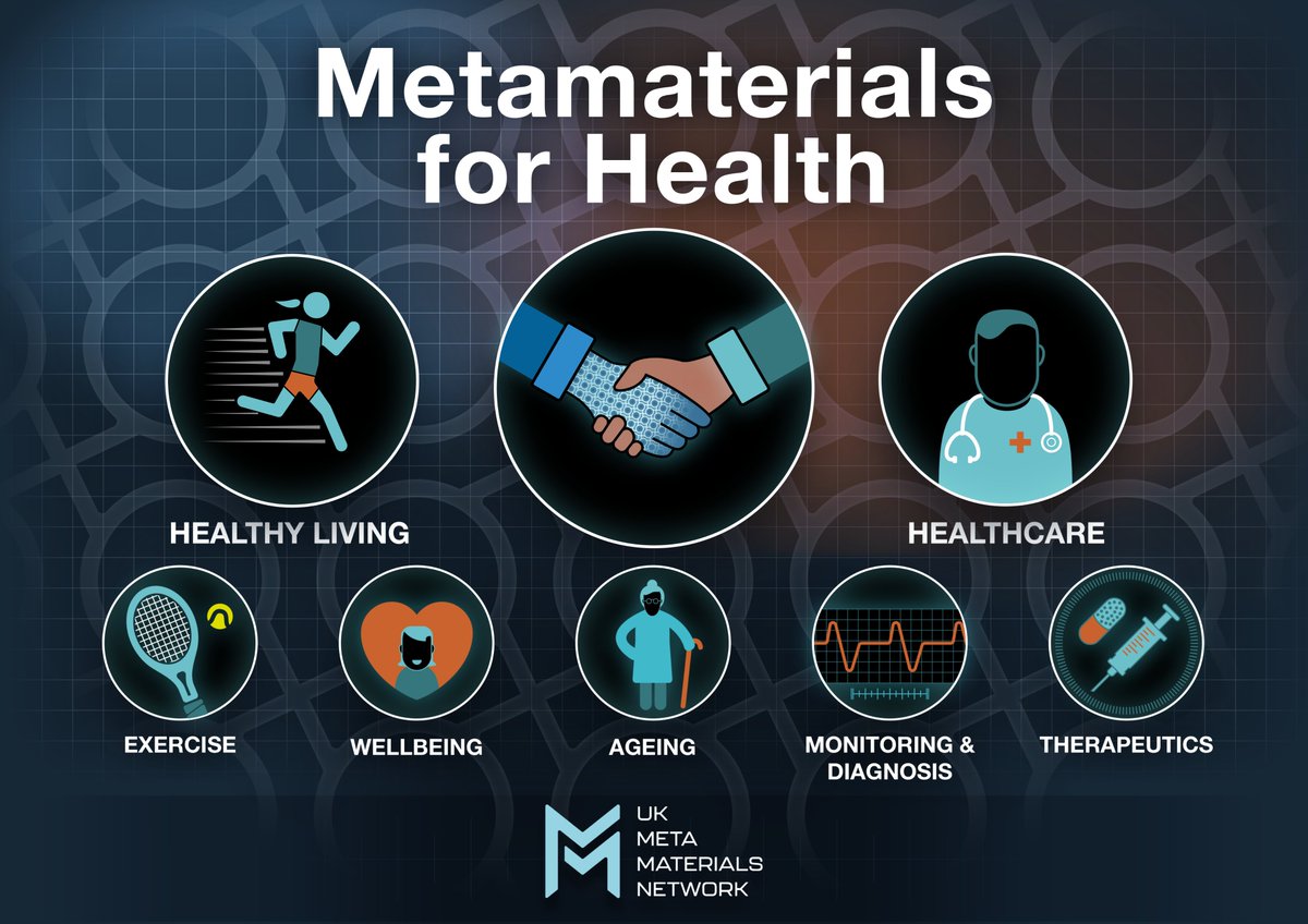 📣@MetamaterialsUK are running another #Metamaterials for #Health sandpit on 20th Sept. @McrInstSport ⛹️‍♀️🤸🏂 The event will bring together #materials and health experts 👨‍🔬🤝👩‍⚕️ If you would like to attend, please register your interest here: forms.office.com/e/BGjWpfmJEg