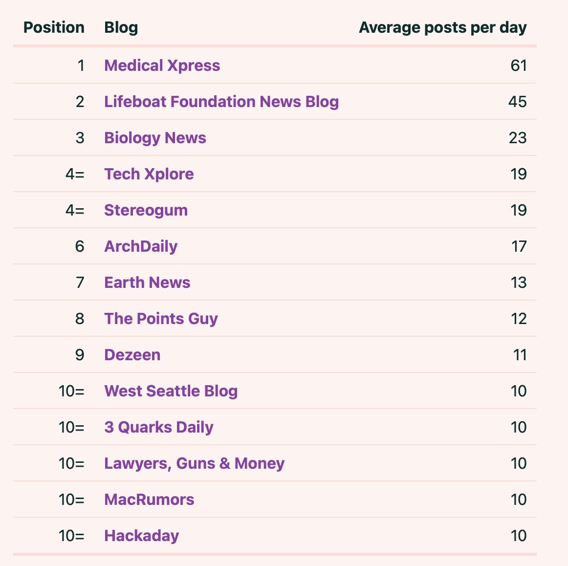ooh.directory tweet media