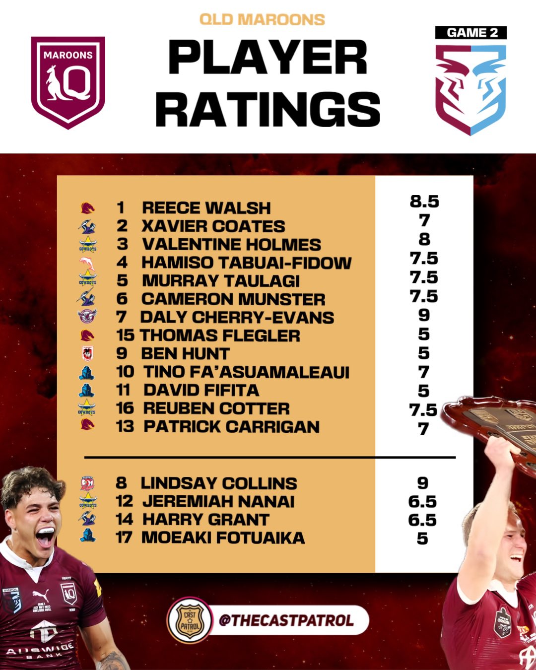 Official Player Ratings