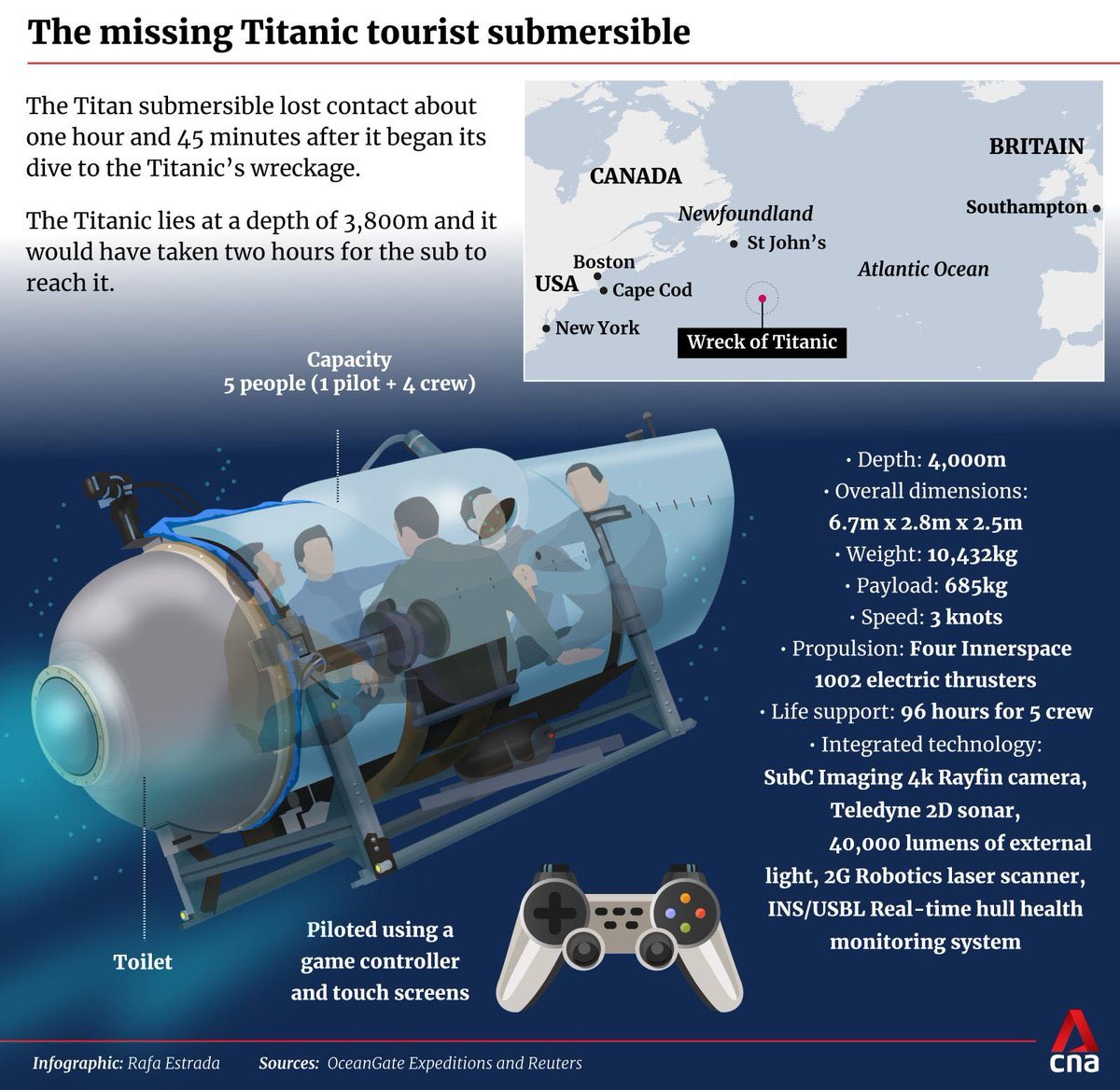 I appreciate that whoever did this infographic took the time to label the toilet. 🤦‍♂️

This whole thing is surreal. 

Here’s hoping that there’s still hope. 

#Titanic
#TitanicRescue