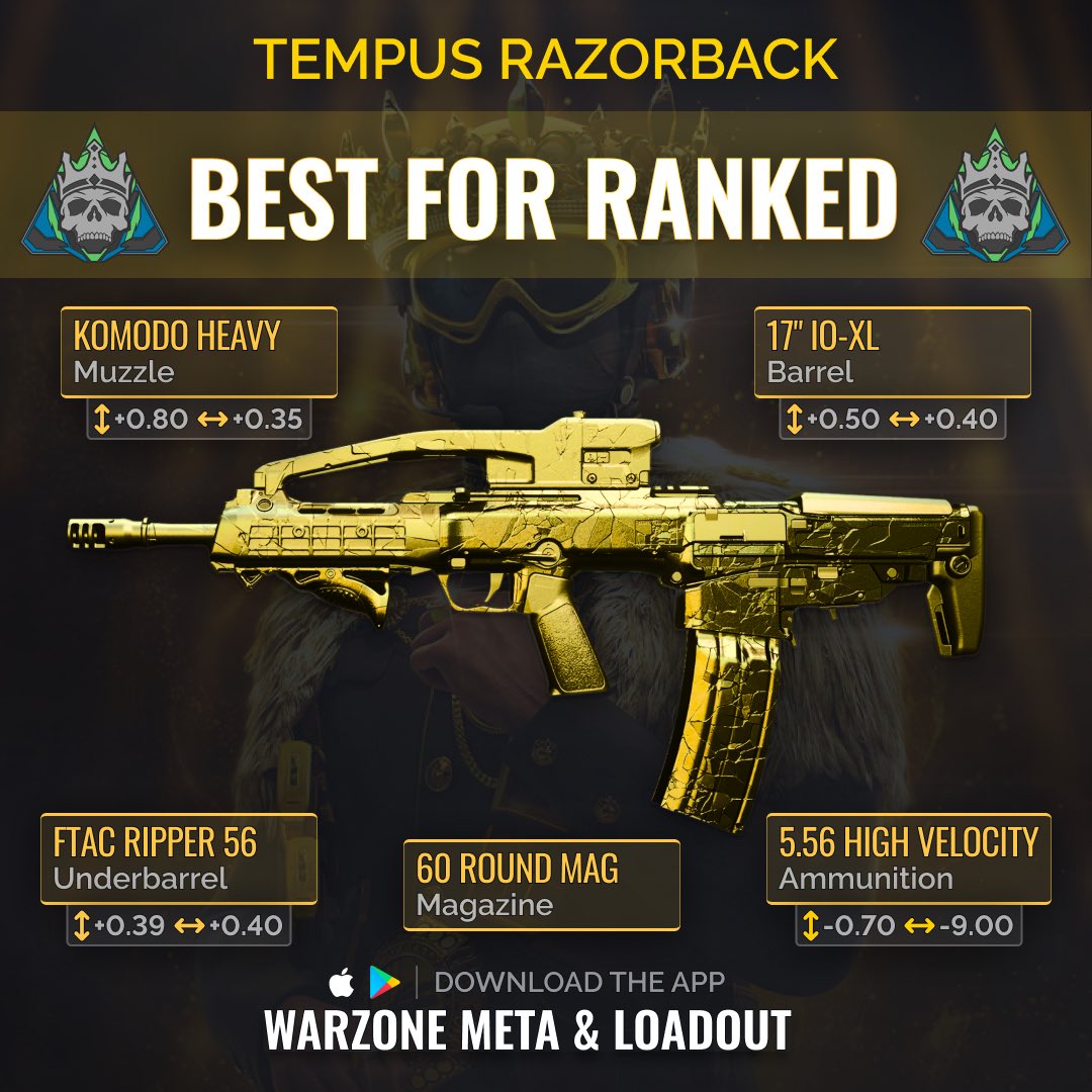 Warzone Stats Tracker | Warzone Meta on Twitter: 