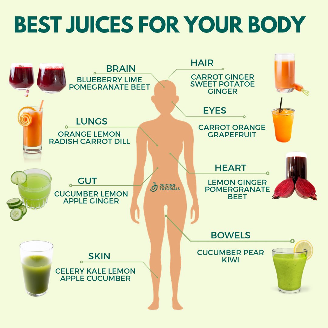 JuicingTutorial's tweet photo. Are you looking for a natural way to boost your overall health? Juicing can help benefit every part of your body - from your hair, skin, brain, lungs, heart, and gut.
https://t.co/xGULMrJ795
#juicing #healthylifestyle #totalwellness #juicesfortotalwellness #juicingtutorials https://t.co/ldw50AIhsC