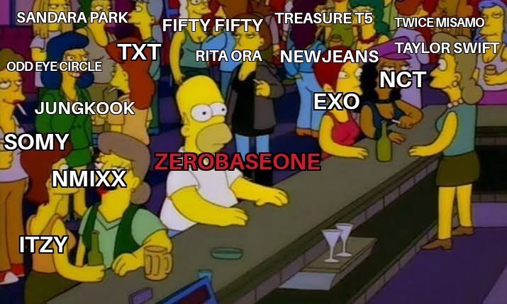 ZHANGH0A's tweet photo. ZEROBASEONE among the Big Groups/Artists https://t.co/j39cFRQAfa