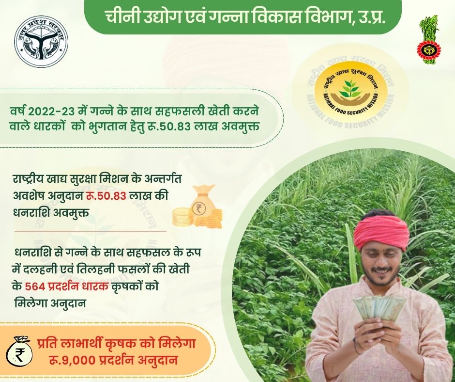 वर्ष 2022-23 में गन्ने के साथ सहफसली खेती करने वाले धारको को भुगतान हेतु रु. 50.83 लाख की धनराशि अवमुक्त
#upcane #nfsm <a href="/UPCane/">Cane Development UP</a> <a href="/UPGovt/">Government of UP</a> <a href="/CMOfficeUP/">CM Office, GoUP</a> <a href="/InfoDeptUP/">Information and Public Relations Department, UP</a>