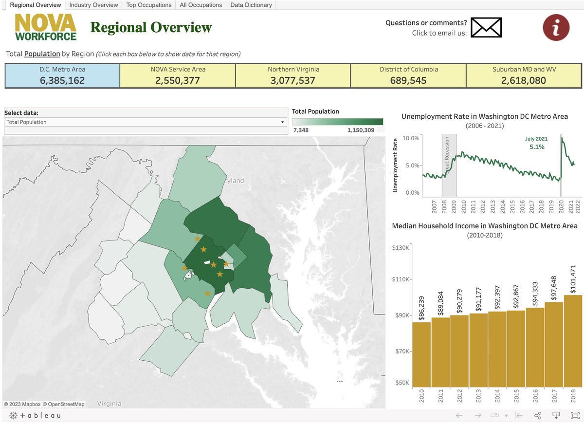 #WorkforceWednesday
We encourage you to check out the Labor Market Interactive Data map by Northern Virgnia Community College. This map helps provide data sets like population, average wage, and more leading to your #LoudounPossible success hubs.li/Q01V7pCl0
#WorkInLoudoun