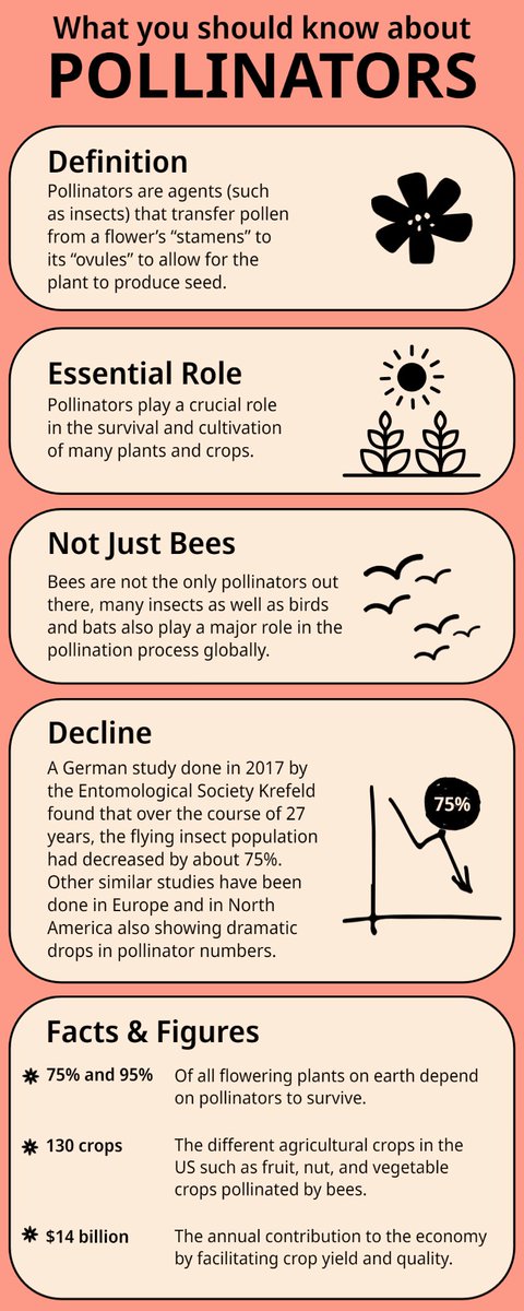 Pollinator_NN's tweet image. Here's what you need to know about pollinators. Want to learn more? Visit pollinator-pathway.org and sign up to receive our blog here: pollinator-pathway.org/blog

#pollinatorweek2023
#pollinatorweek
#pollinatorpathway