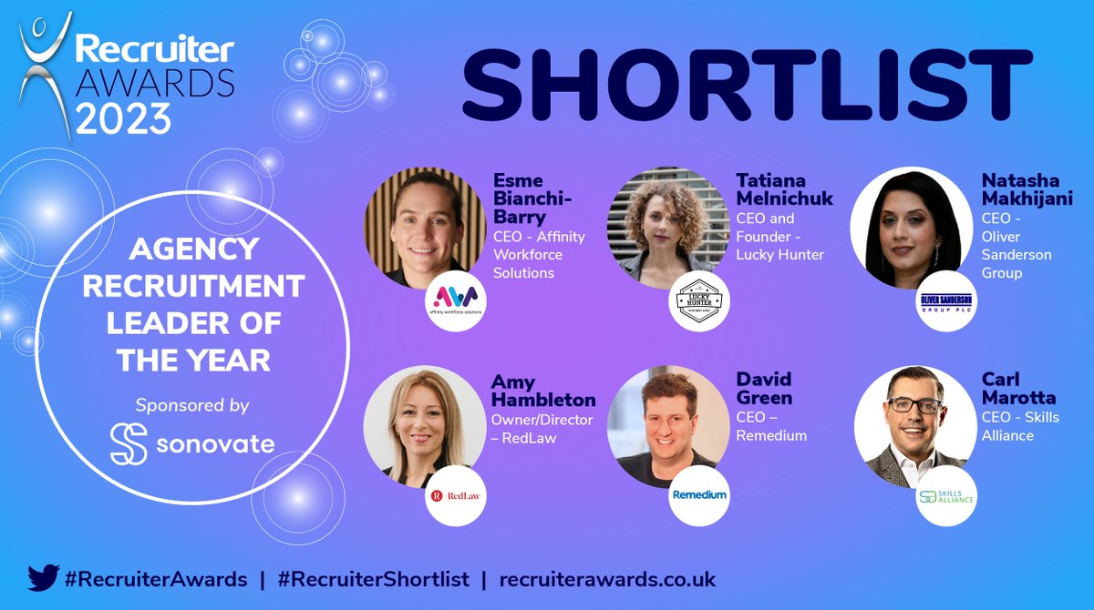 Finishing the #RecruiterShortlist for Agency Recruitment Leader of the Year, sponsored by <a href="/Sonovate/">Sonovate</a>:
David Green, CEO - Remedium <a href="/RemediumUK/">Remedium</a>
Carl Marotta, CEO - Skills Alliance <a href="/SkillsAlliance_/">Skills Alliance</a>
#Recruiter Awards (3/3)