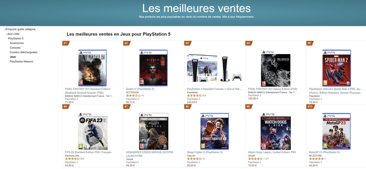 Final Fantasy XVI PlayStation 5 Tracking No.1 On Amazon Best Sellers In Games: • UK 🇬🇧: No.1 • US 🇺🇸: No.1 • Canada 🇨🇦: No.1 • France 🇫🇷: No.1 • Germany 🇩🇪: No.1 • Italy 🇮🇹 : No.2 • Netherlands 🇳🇱 : No.1 • Japan 🇯🇵 : No.1 #FinalFantasyXVI #FinalFantasy16 #PS5