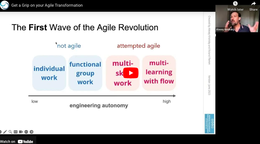 Scrumdotorg's tweet photo. Get Grip on your Agile transformation with Org Topologies. Learn more in the recording of yesterday's webcast with Roland Flemm and Alexey Krivitsky - https://t.co/tomL7BhZ8Y #agiletransformation #scrum #orgtopologies https://t.co/KaltsDd0qV
