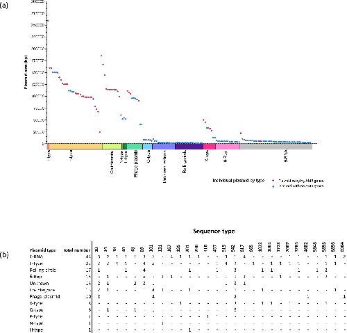 This study in #MGen from <a href="/AnnSnaith/">Ann Snaith</a> et al. investigates #AMR in ESBL-producing #Ecoli colonizing travellers to Laos. @alanmcn1. doi.org/10.1099/mgen.0…