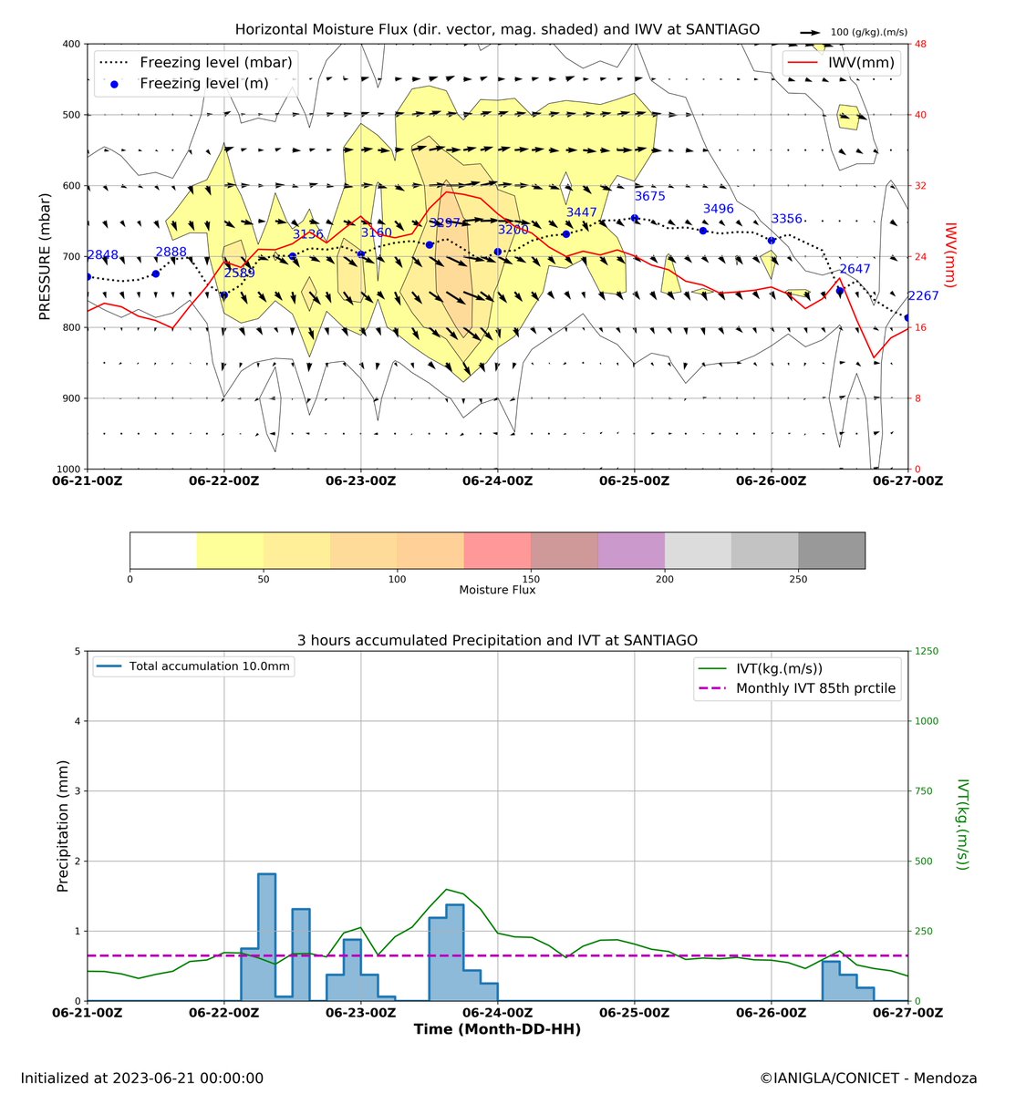 MaxiViale_Weather on Twitter "Marcada diferencias de acumulados de