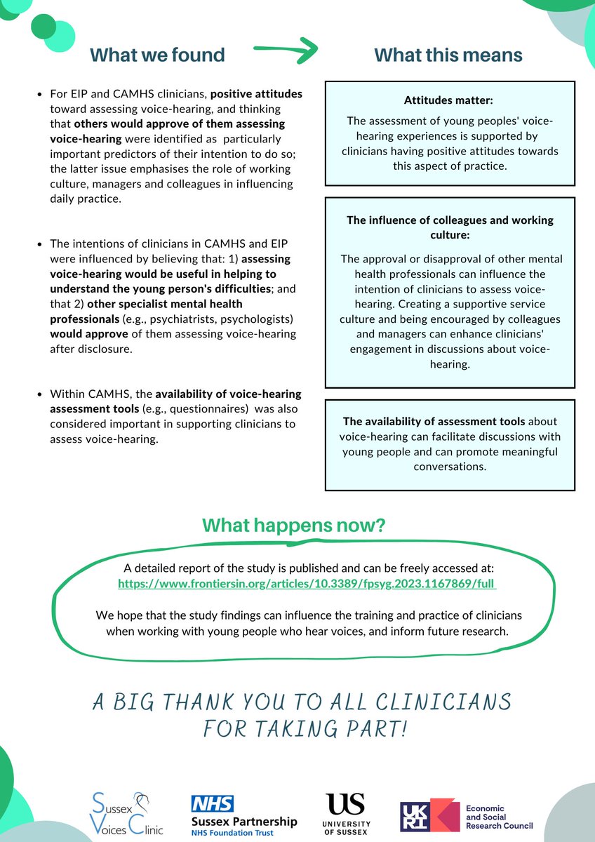 Katerina_Rammou's tweet photo. Summary of findings from the "Attitudes to Voices" nationwide study in the UK, exploring factors that might influence clinicians' intention to assess voice-hearing in young people. Big 🙏 to all clinicians for their support @Research_SPFT @sussexvoices #hearingvoices #echrpubs https://t.co/oeXuHJJMX9