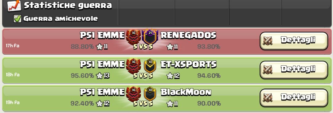 Good performance in @iTzuCup but, unfortunately, it wasn't enough 😪
GG #BlackMoon @ET_XSPORTS , in particular to @RenegadosCocMex for the close war! 🤝
A special mention for @B3st_UnEm for the solid defensive performance ☘️
We’ll try again friday 🫡❤️‍🩹