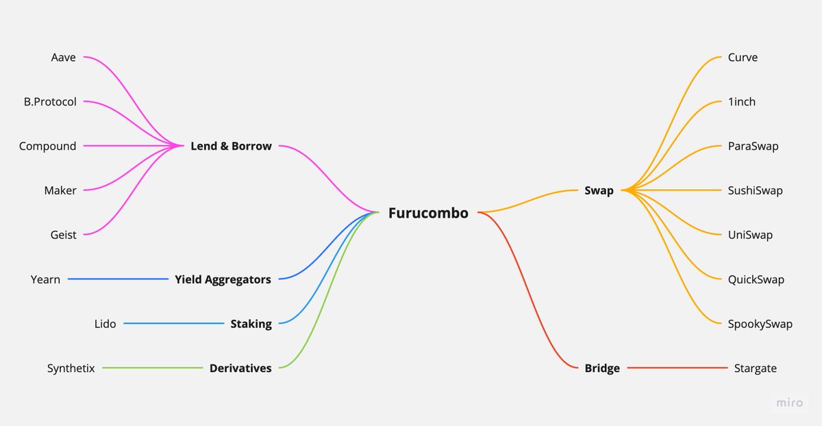 FURUCOMBO tweet media