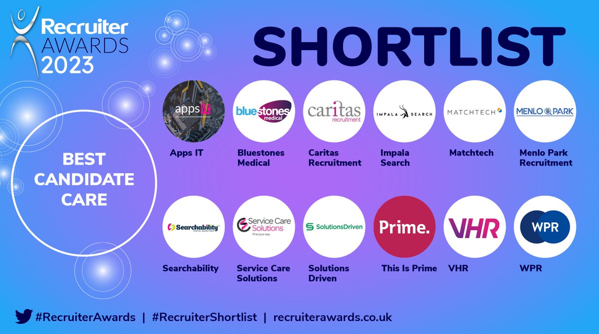 Finishing the #RecruiterShortlist for Best Candidate Care:
Solutions Driven <a href="/sd_recruit/">Solutions Driven</a>
This Is Prime <a href="/WorldofPrime/">This Is Prime</a>
VHR <a href="/VHRofficial/">VHR</a>
WPR <a href="/wpr_group/">WPR Group</a>
#RecruiterAwards (3/3)