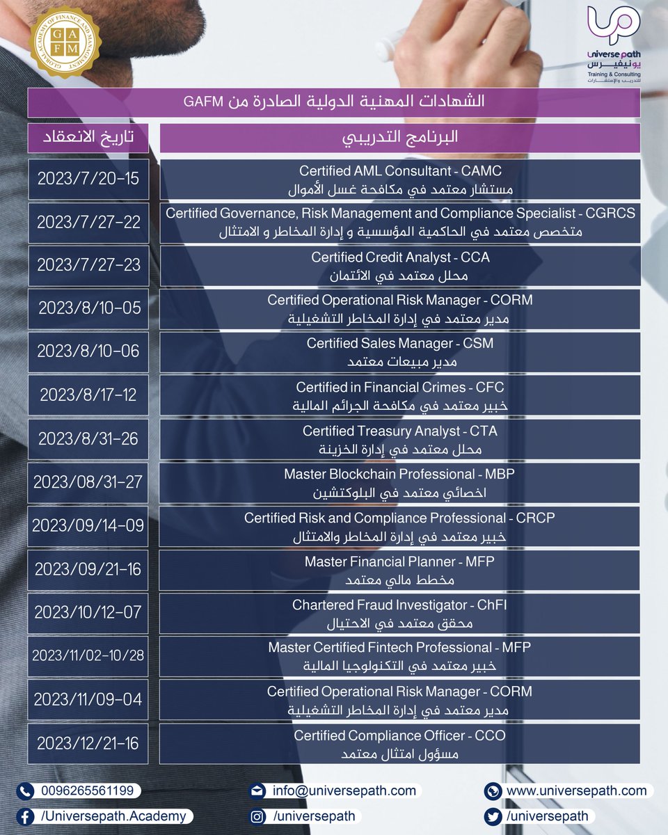 universepath's tweet photo. جدول الشهادات المهنية الدولية الصادرة من GAFM حتى نهاية 2023
#universepath
#GAFM
#CORM #CAMC #CCA #CSM #CFC #CTA #CGRCS #MBP #CRCP #MFP #ChFI #MFP #CCO #NFT #BLOCKCHAIN #BITCOIN #ETH
#Crypto #cryptocurrency
#شهادة #تدريب #بنك #أعمال #محاسبة #مدير #ادارة #استثمار https://t.co/J46aku33uK