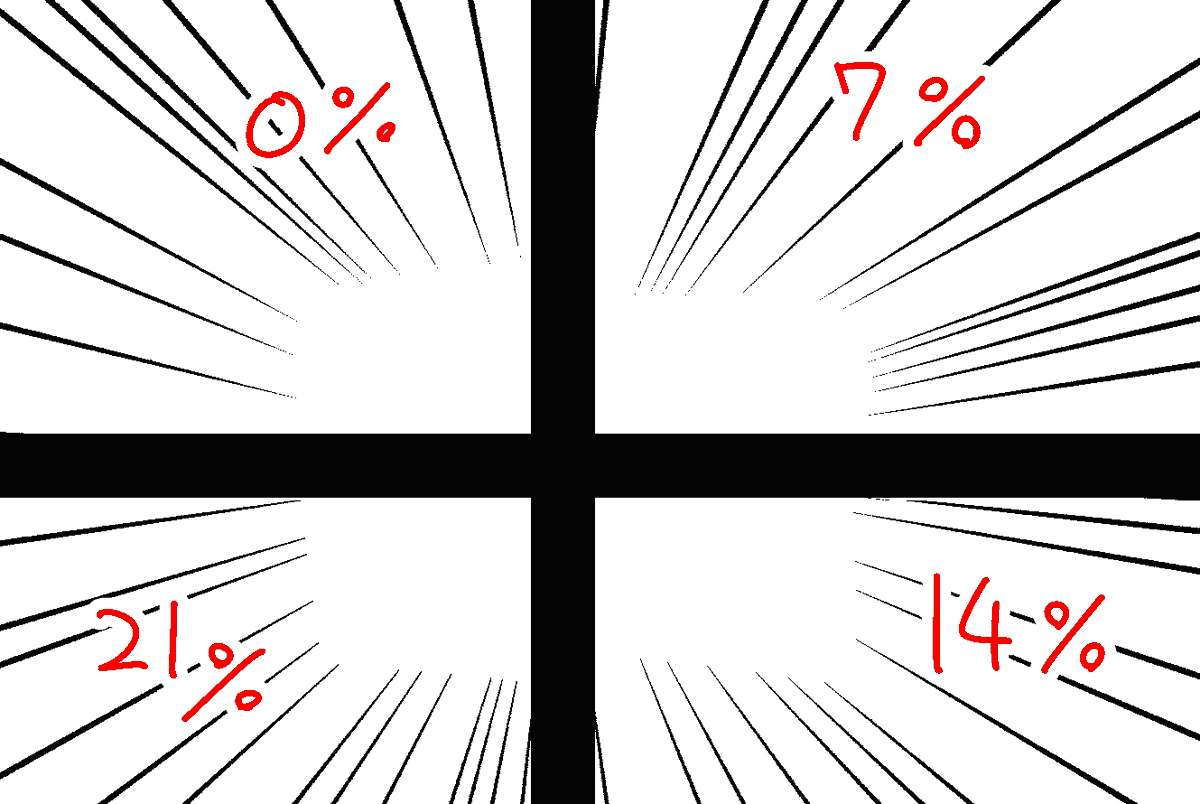  クリップスタジオペイントでペンの入り抜き最小値を0%にするの良くないんじゃね仮説