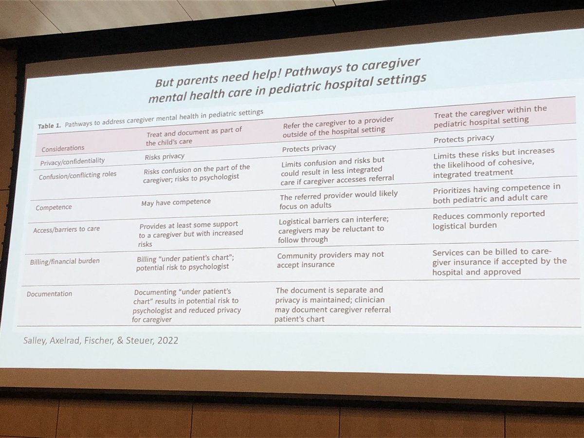 And we need to improve access to support services and treatments for #Wellbeing and #mentalhealth of caregivers of patients with #childhoodcancer 

#CAC2Summit2023 #OncTwitter 

2/2