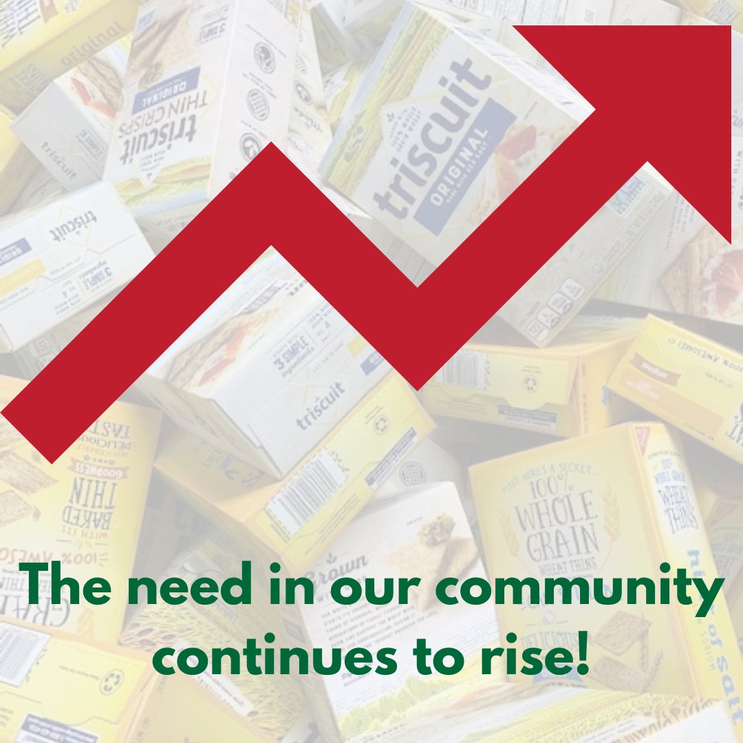 Last month we served 3,667 individuals facing food insecurity, that's more than in May 2022. Please support us today! corafoodpantry.org/ways-to-give/t…