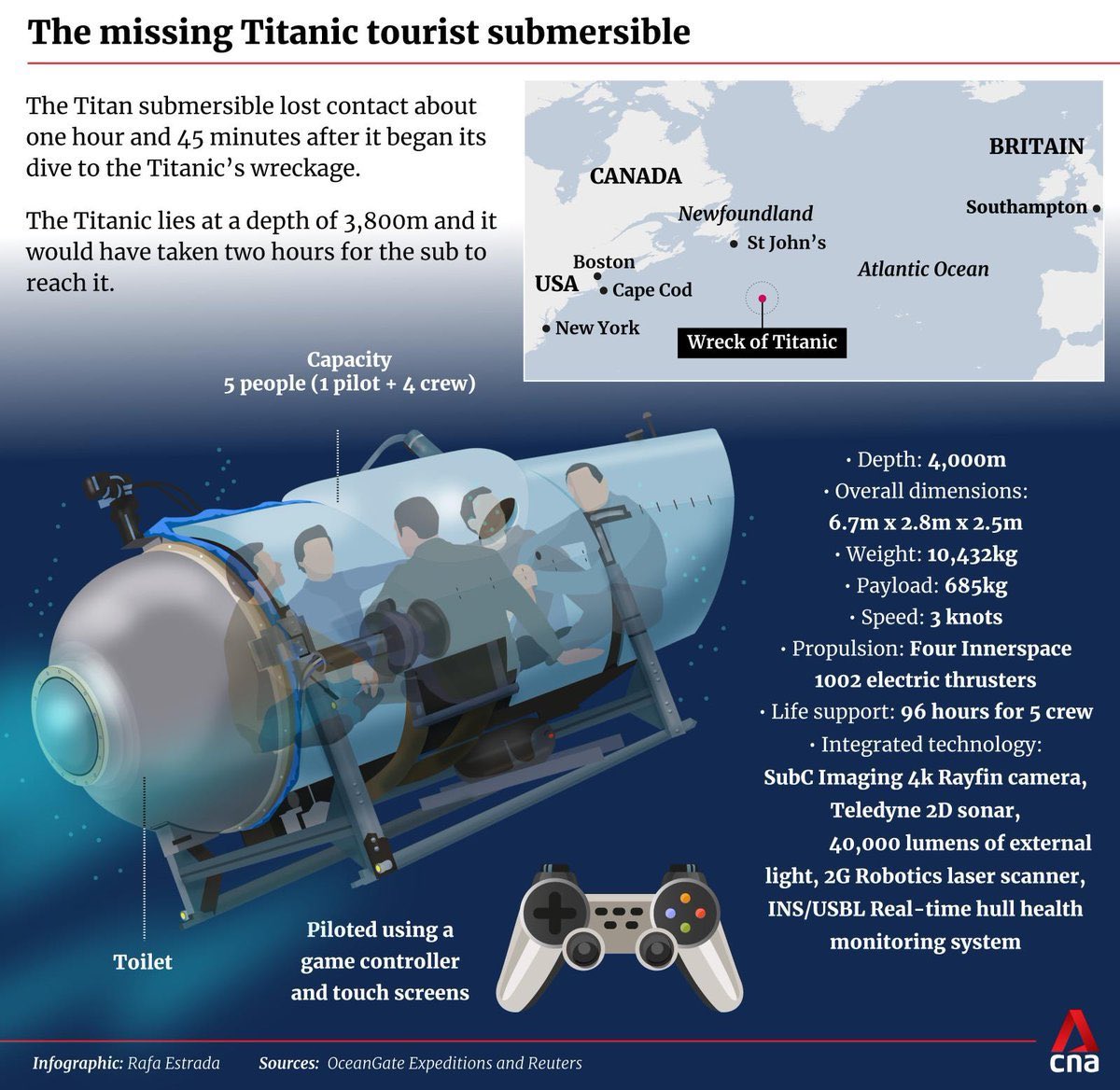 I appreciate that whoever did this infographic took the time to label the toilet. 🤦‍♂️

This whole thing is surreal. 

Here’s hoping that there’s still hope. 

#Titanic #OceanGateExpeditions #OceanGate #Titan #titanicsubmersible 
#TitanicRescue