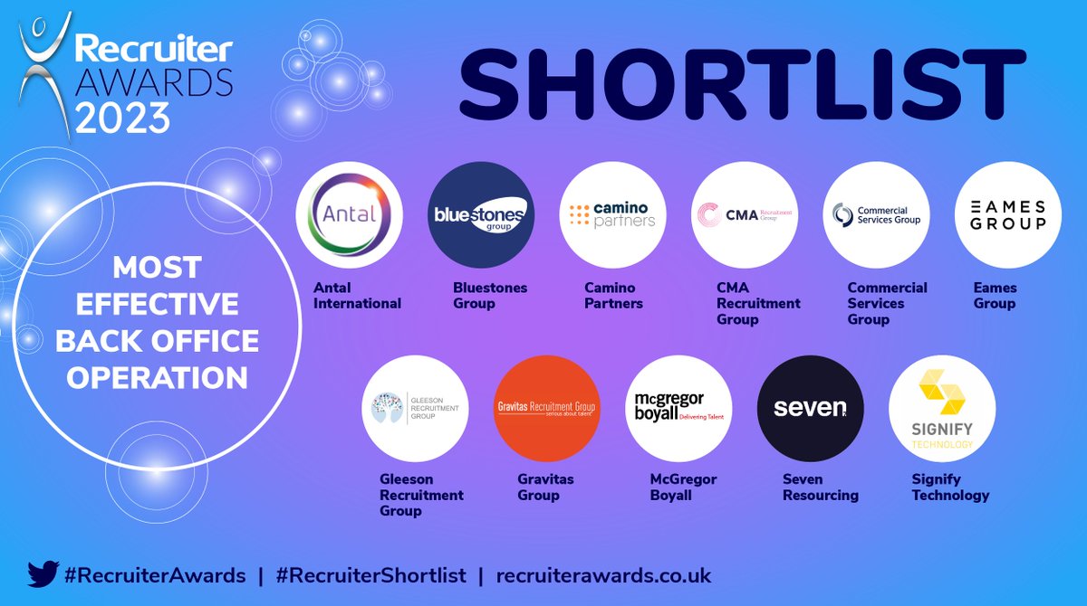 RecruiterAwards's tweet photo. Completing the #RecruiterShortlist for Most Effective Back Office Operation, we have:
McGregor Boyall @McGregorBoyall
Seven Resourcing @SevenResourcing
Signify Technology @Signify_Tech
#RecruiterAwards (3/3) https://t.co/fpMUY3UeQO