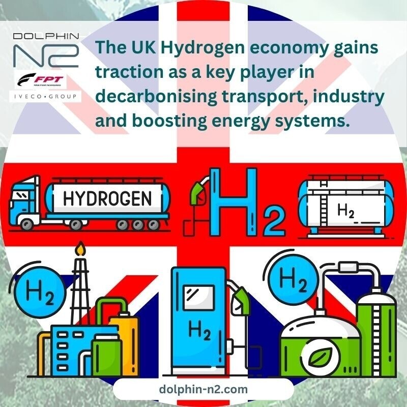 The UK Hydrogen economy gains traction as a key player in decarbonising transport, industry and boosting energy systems. 
wu.to/cxVn97 #Heavydutyemissions,#Heavydutyhydrogen,#Hydrogen,#Hydrogeneconomy,#Hydrogenenergy#Offhighwayemissions,#Offhighwayhydrogen