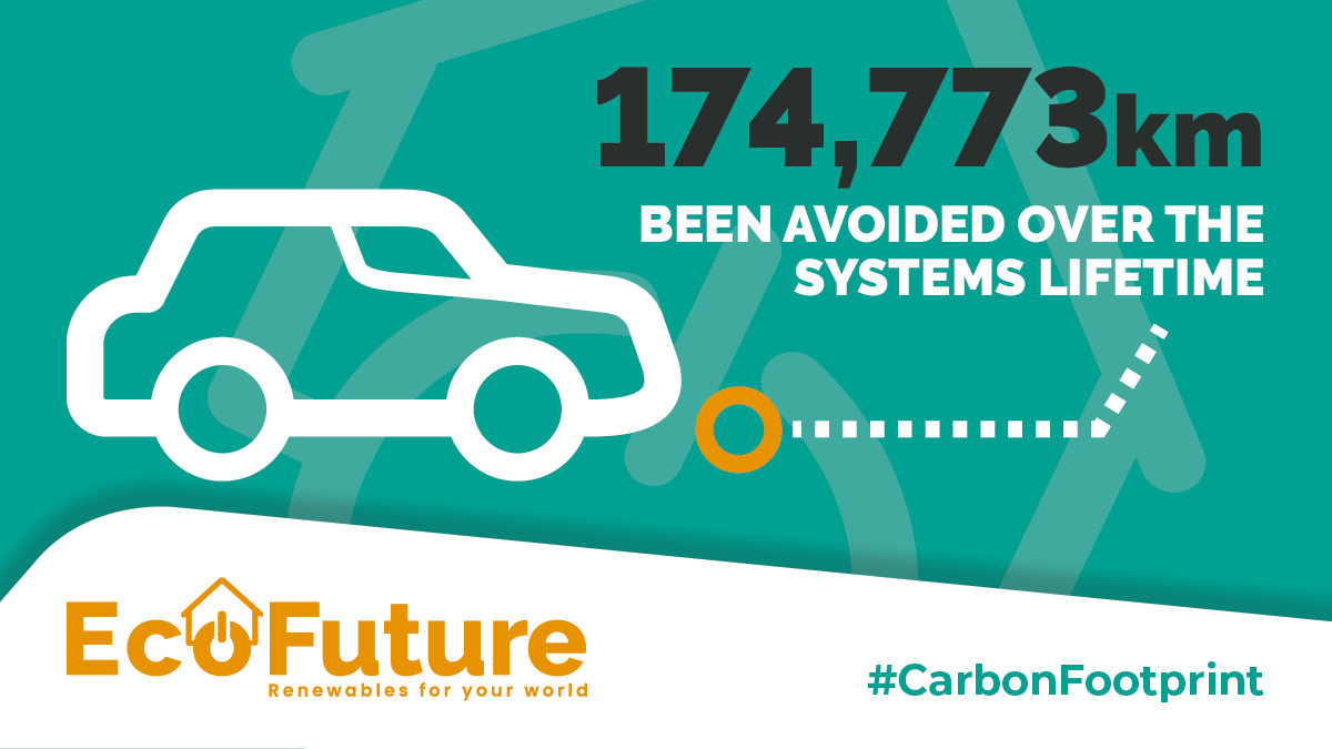 Last month our eco installations equated to avoiding 174,773km/108 car miles over a systems lifetime! 🌳🚗 

Park the car and park your bills!

#carbonfootprint #parkthecar #EcoFriendly #loweremissions #vaillant #givenergy #solarpv #airsourceheatpump #batterystorage #GreenEnergy