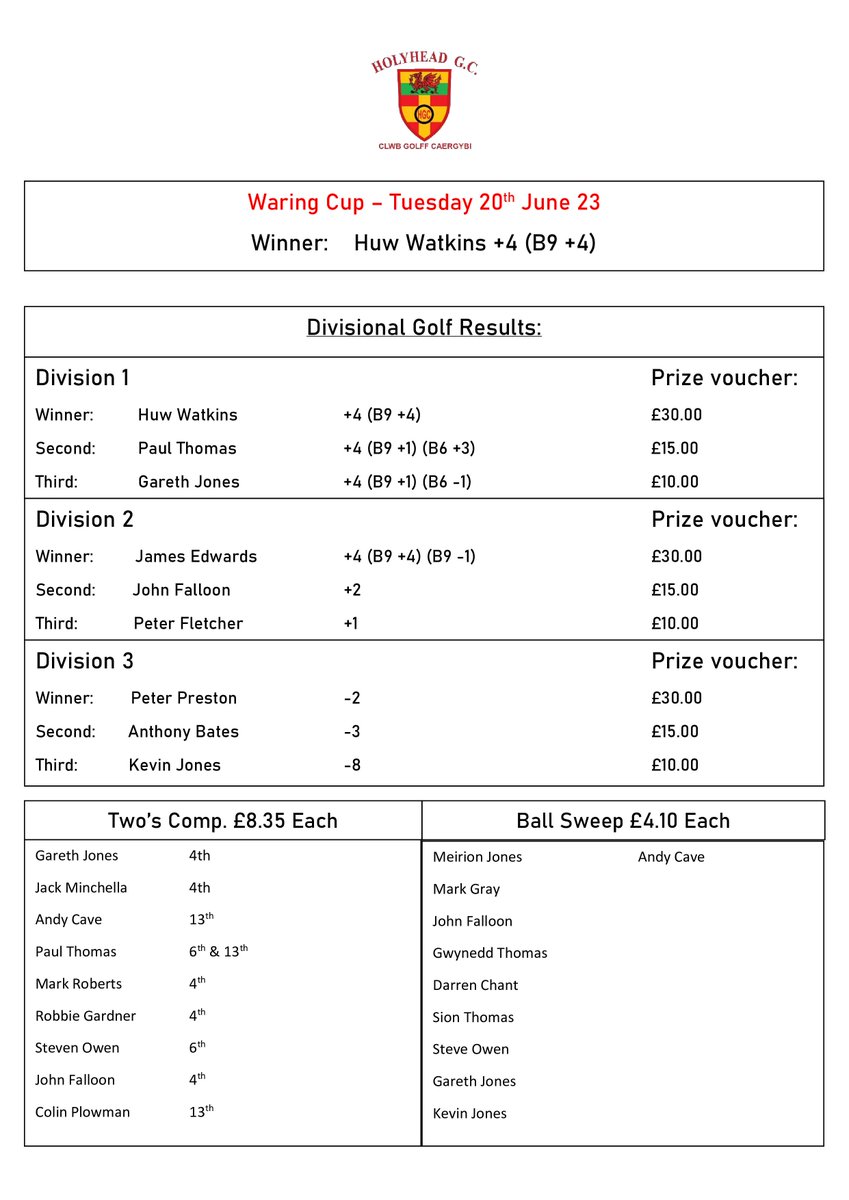 Holyhead Golf Club (@holyheadgc) on Twitter photo 