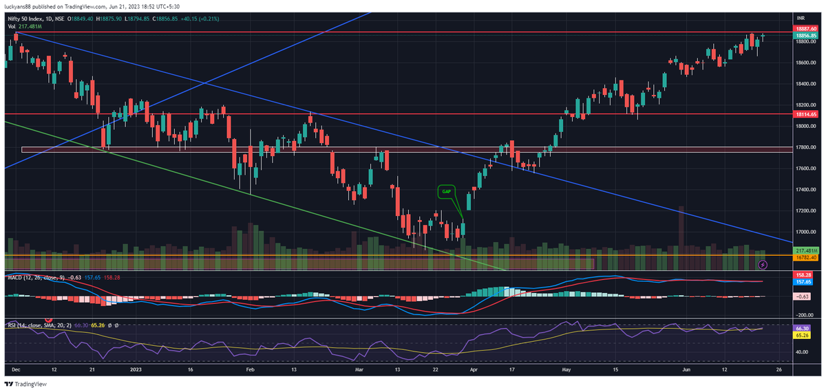 BadTraderr's tweet photo. NIFTY  DATA  #traders #trading #equity #future #fii #Dii #stockmarket #intraday #stocks #indices #trade #nifty #markets #sensex #nse #fiidata #dii #BANKNIFTY #SGXNIFTY https://t.co/yIOJDDC4RI