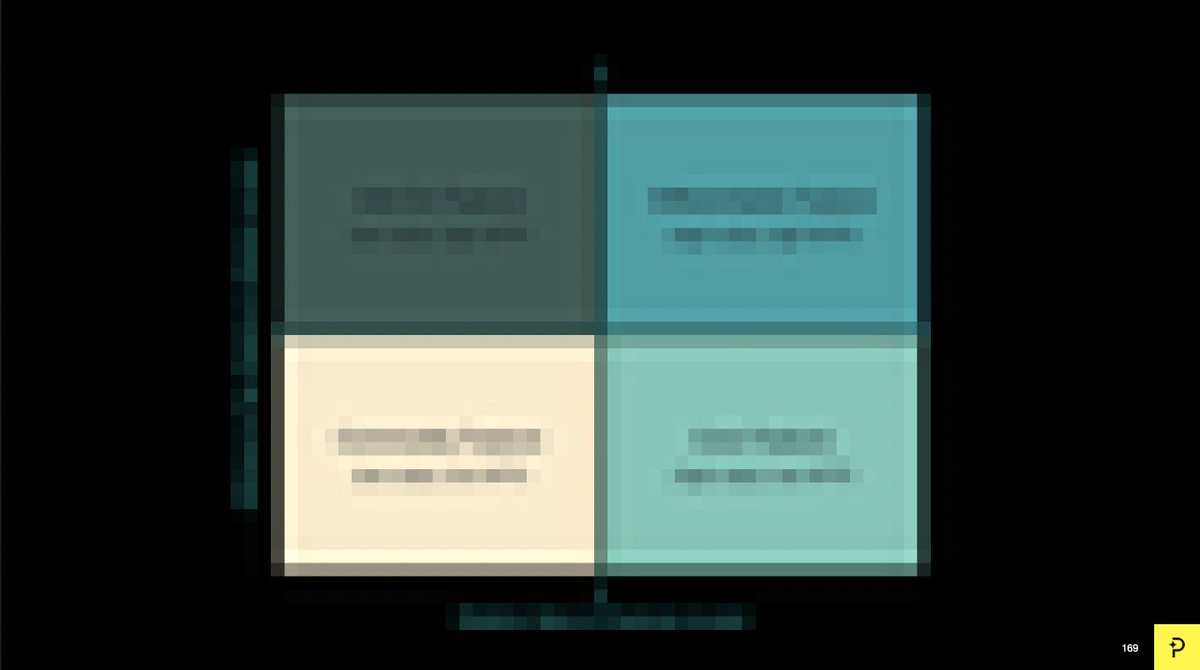 Bad revenue year so far?

Stop blaming the market.

Here's one tactic the best use to boost revenue by 12-22% with a week of work 👇