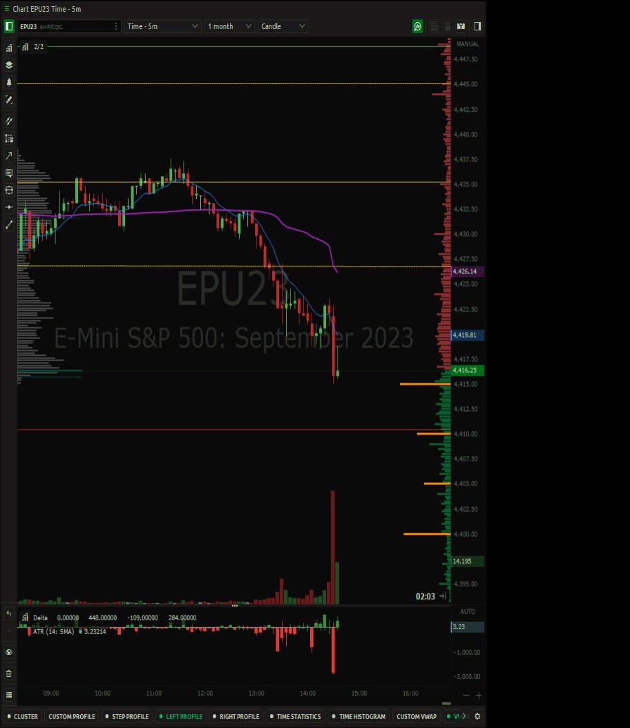 Something that I look for more and more these days whilst day trading, an excess of liquidity sitting above or below price, time this with a good entry setup targeting the liquidity and it adds a lot of confluence 👌 (should be obviously one sided)  #futurestrading #es_f #NQ_F