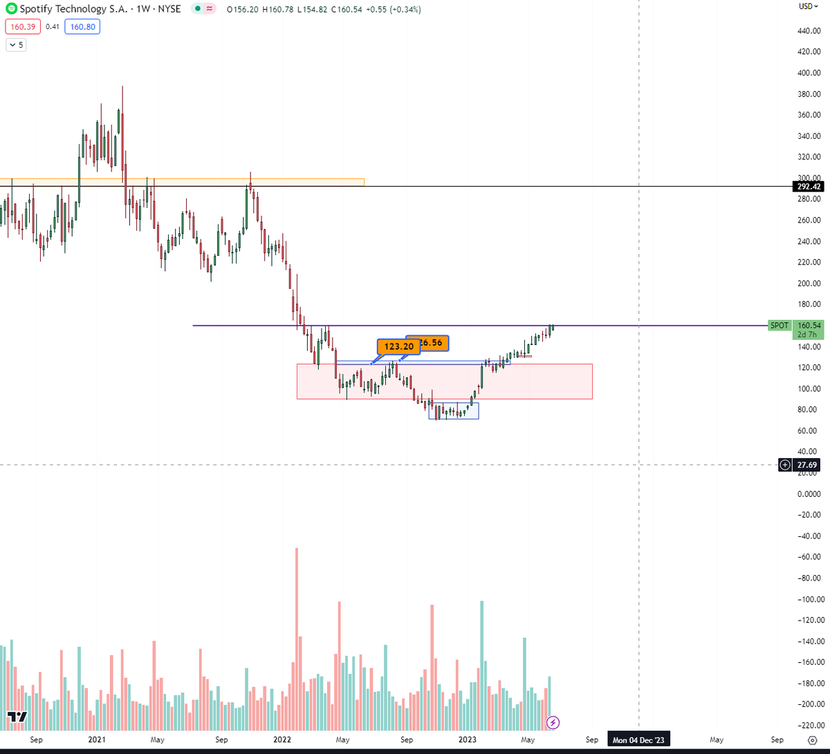 Snap UR Charts (@SnapUrCharts) / Posts / X