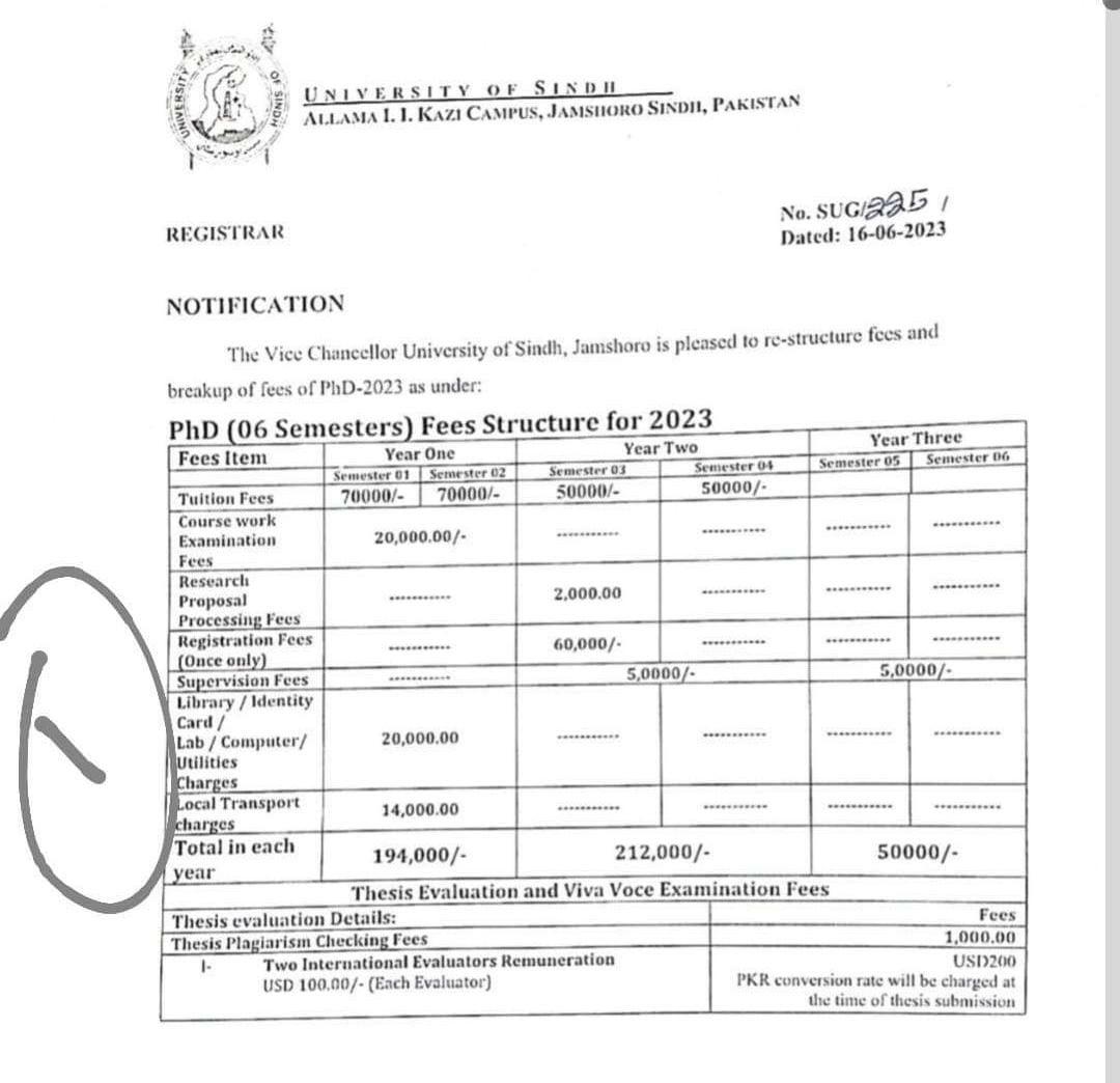 Sindh University has increased Ph.D fees for the session 2023, from 67000 to 194000. 
Huge &amp; unaffordable  amount to pay for two semesters/ one year. 
#savehighereducation 
#phdfeehike
#boycot_high_phdfees_sindhuni
#University 
#Justice 
<a href="/SAMAATV/">SAMAA TV</a> <a href="/geonews_urdu/">Geo News Urdu</a> <a href="/geonews_english/">Geo English</a>