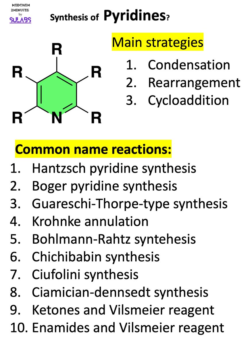 sultanwardag's tweet photo. 🔬 MedChem2Minutes ⚗️

🌟 strategies and name reactions for pyridine synthesis! 🧪 

! 💥 #MedChem2Minutes #PyridineSynthesis #NameReactions #MedChemistry #HeterocyclicChem #ChemicalSynthesis #ChemTwitter #MedChemTwitter #ScienceCommunity https://t.co/r6Vsen8DH3