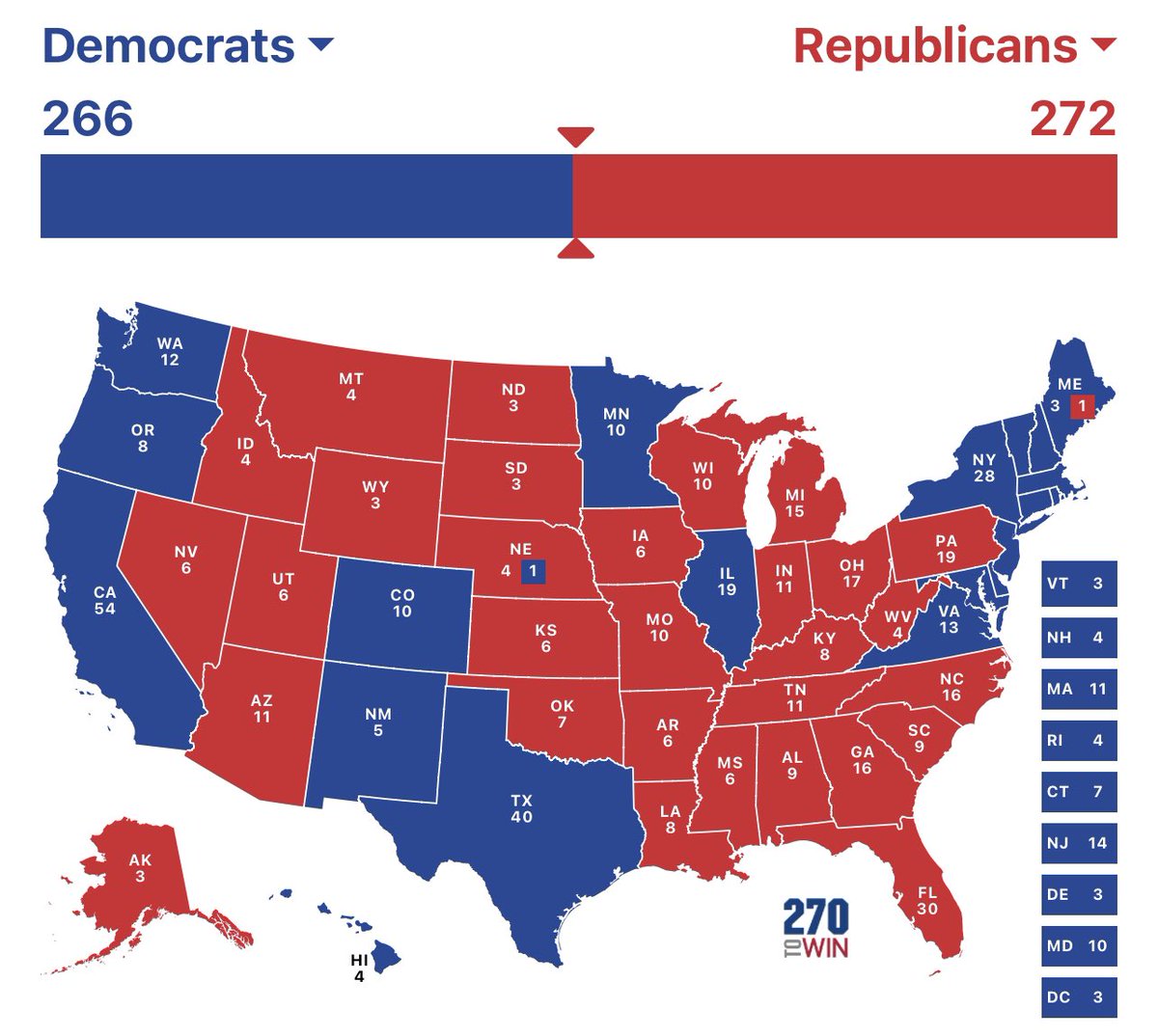 1. Preparing for TX becoming a true battleground state in 2028. Once TX turns blue, it will be nearly impossible for Rs to win the electoral college.

Rs would need to sweep every other battleground state to hit 270 EVs. And it’s highly likely they win back GA/AZ while losing TX.