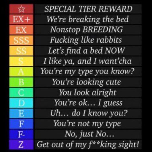 "You all know what to do~"

(If you get SSS or anything above you can dm me)