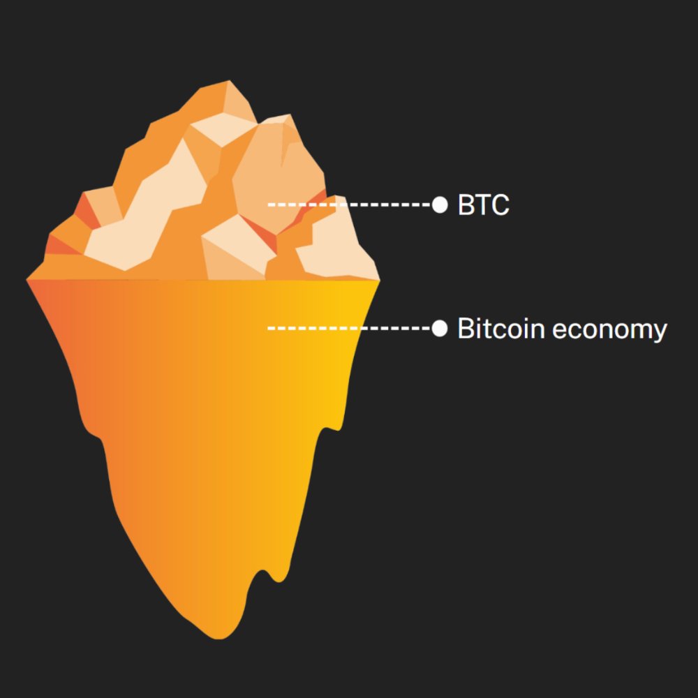 Stacks's tweet photo. This morning deserves a GM to everyone, either new to or already believing in expanding the Bitcoin economy with layers 🧡 https://t.co/89PP5NuONq