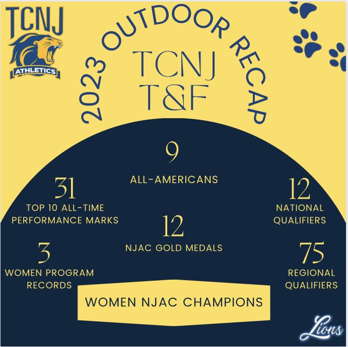 What an outdoor season for the 🦁! Here are the final numbers summarizing the successes of the 2023 outdoor Track &amp; Field teams #TCNJXCTF #TCNJ #LionPride